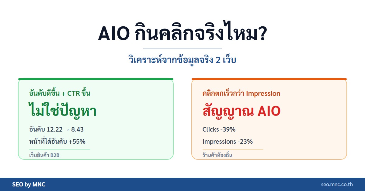 ภาพปกบทความ โดยทีม MNC