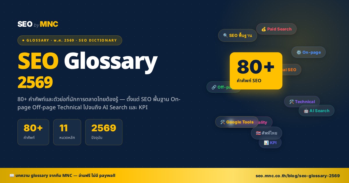 ภาพปกบทความ รวมคำศัพท์ SEO 2569 — 80+ คำศัพท์ 11 หมวด โดยทีม MNC