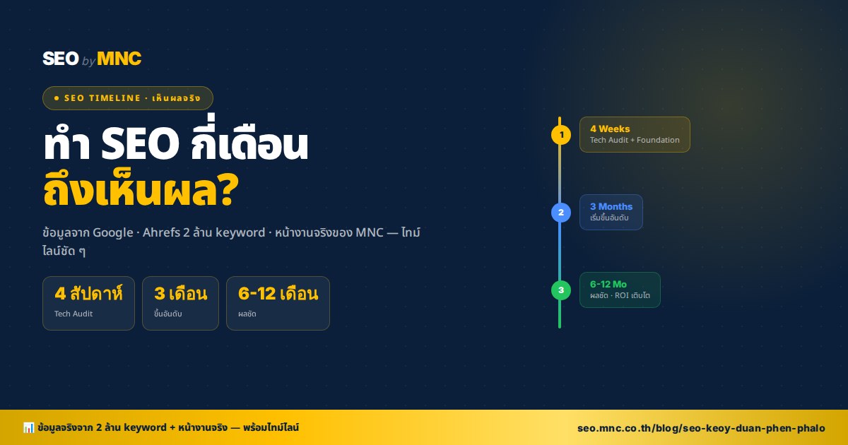 ภาพปกบทความ โดยทีม MNC