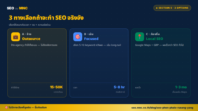 3 ทางเลือกทำ SEO จริงจัง — Outsource 15-50K/เดือน, Focused 5-10 keyword, Local SEO ผลเร็ว
