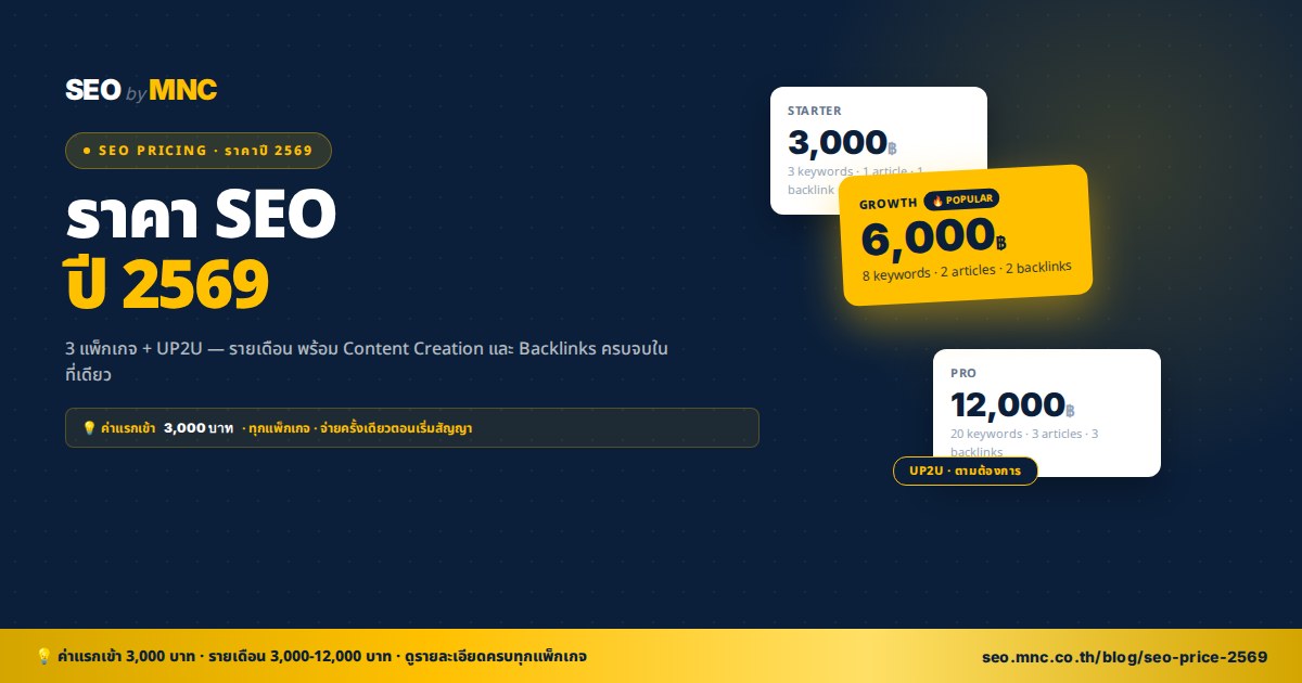 ภาพปกบทความ ราคาทำ SEO ปี 2569 — เทียบงบประมาณ 4 ระดับ โดยทีม MNC