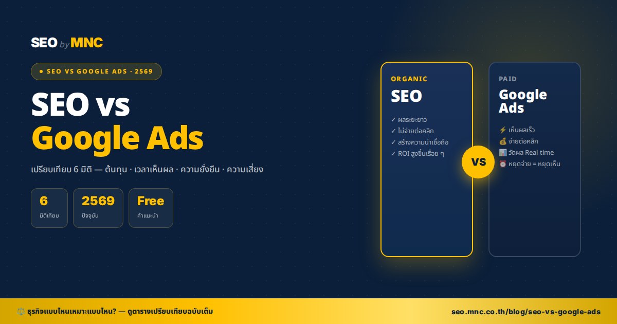ภาพปกบทความ SEO vs Google Ads — เทียบจุดเด่น ค่าใช้จ่าย และระยะเวลาเห็นผล โดยทีม MNC